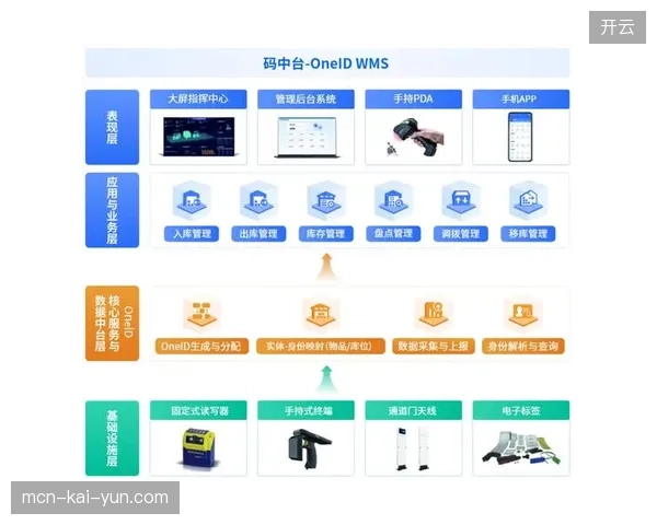 为何传统的RFID核验正在被轻量化的OAuth2.0令牌授权机制快速取代？